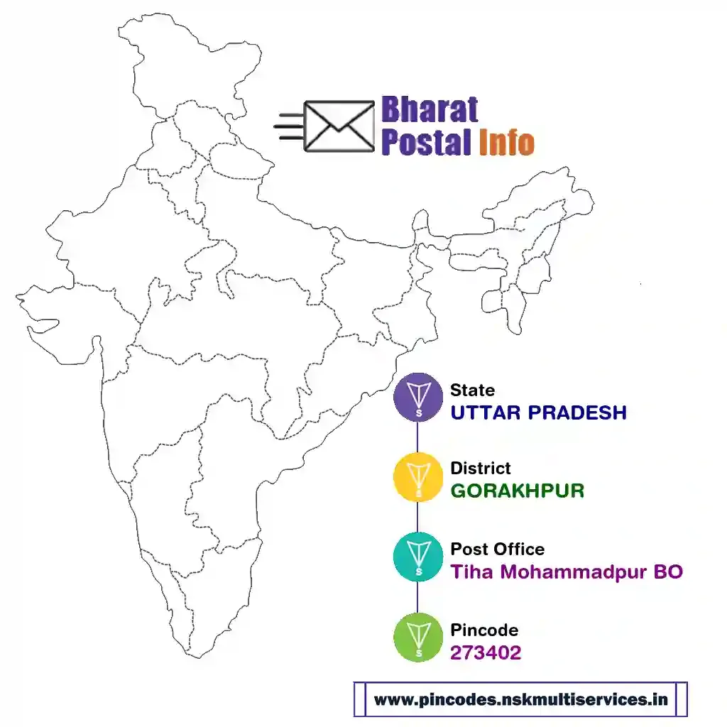 uttar pradesh-gorakhpur-tiha mohammadpur bo-273402